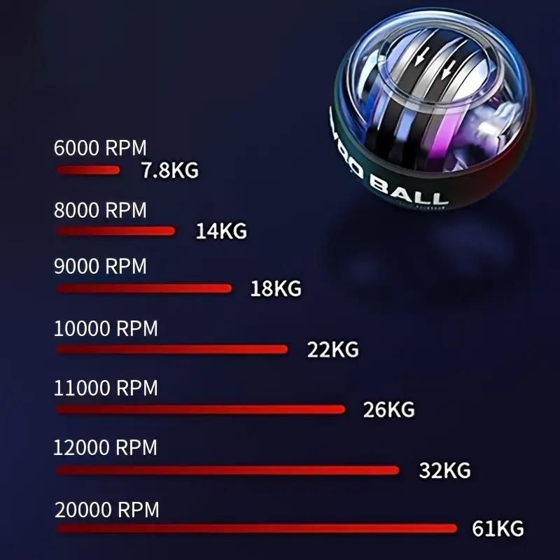 Advanced Gyro Wrist Strengthener Ball – Auto-Start Muscle & Grip Trainer