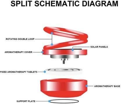 Solar Power Rotating Car & Room Air Freshener – Long-Lasting French Organic Fragrance