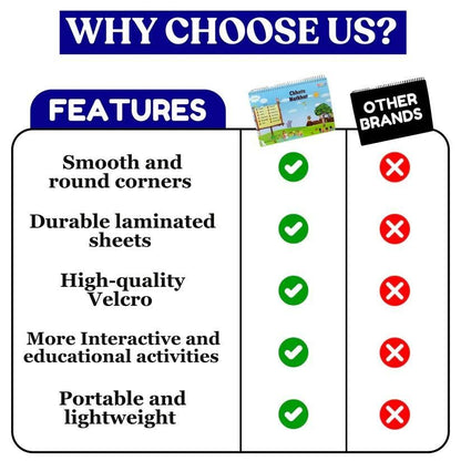 Chhote Natkhat Early Learning Book – All-in-One Velcro Activity Binder for Kids