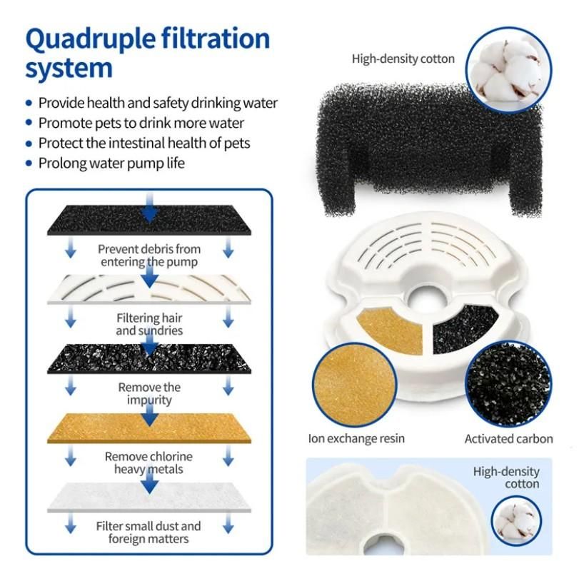 2L Small Pet Water Fountain – Automatic Hydration for Kittens & Small Dogs