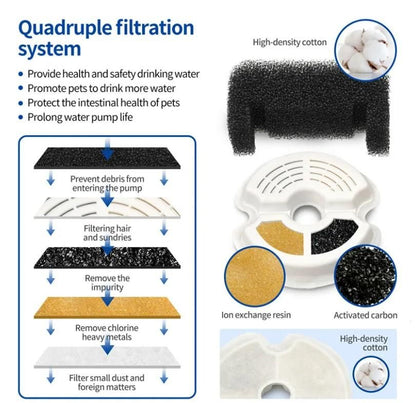 2L Small Pet Water Fountain – Automatic Hydration for Kittens & Small Dogs